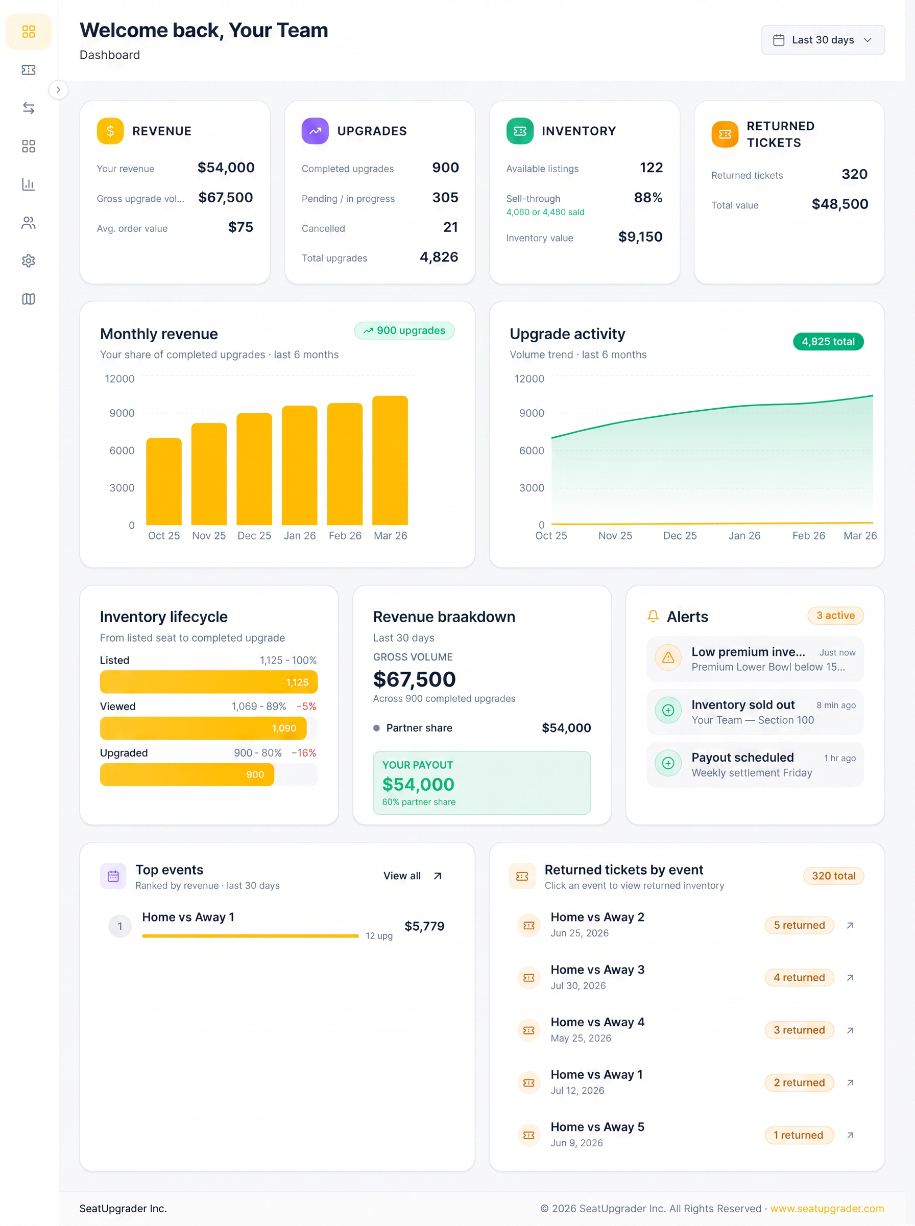 Operations Dashboard